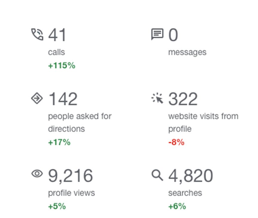 gmb statistikk